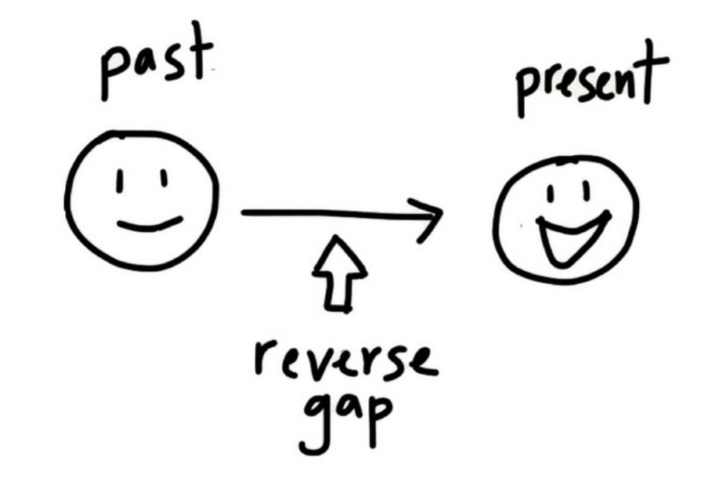 diagram of the reverse gap